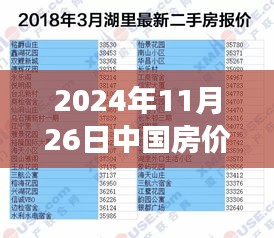 2024年中国房价展望，止跌回稳，砥砺前行，静待房价稳定之时——励志之旅开启