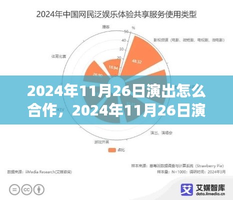 2024年11月26日演出合作指南，特性、体验、竞争分析与用户群体洞察