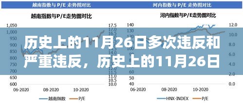 历史上的11月26日，多次违反与重大事件回顾