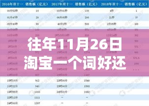 往年11月26日淘宝关键词策略解析，单一关键词还是多元关键词组合的选择与优化探讨