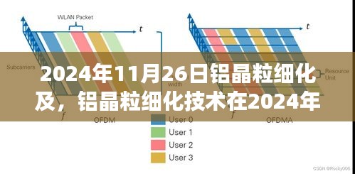 2024年铝晶粒细化技术最新进展探讨