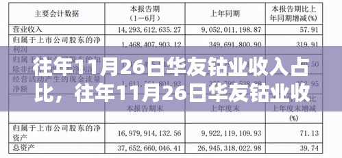 华友钴业往年11月26日收入占比深度解析