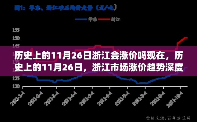 历史上的11月26日浙江市场涨价趋势深度解析与预测