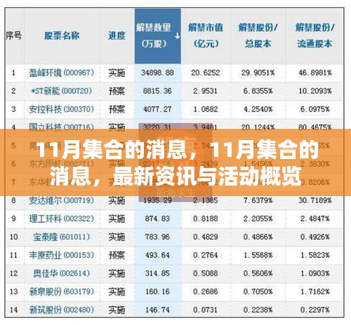 最新资讯与活动概览，11月集合消息汇总