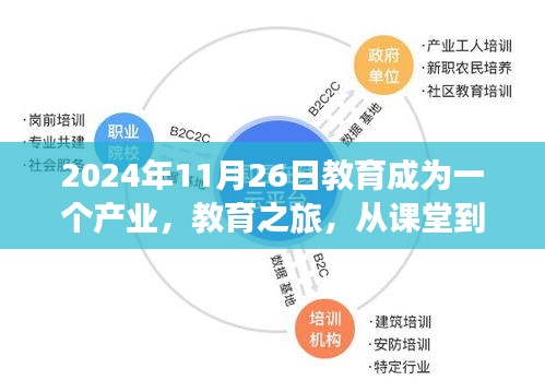 探寻心中的宁静胜地，教育产业化的自然之旅启程于课堂，2024年教育新篇章