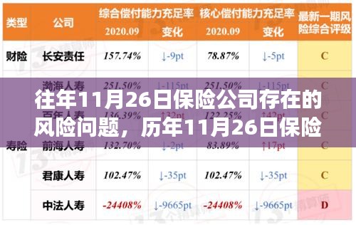 历年11月26日保险公司风险深度解析，问题特性、竞品对比及用户洞察报告