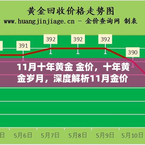 11月十年黄金 金价，十年黄金岁月，深度解析11月金价走势与体验