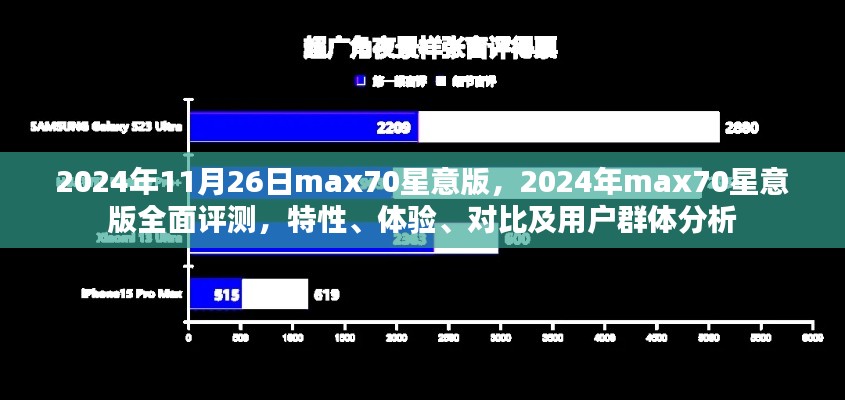 2024年max70星意版全面评测，特性、体验、对比及用户群体深度剖析