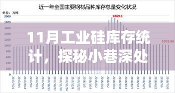 探秘工业硅库存宝藏，揭秘11月工业硅库存大盘点与小巷深处的秘密