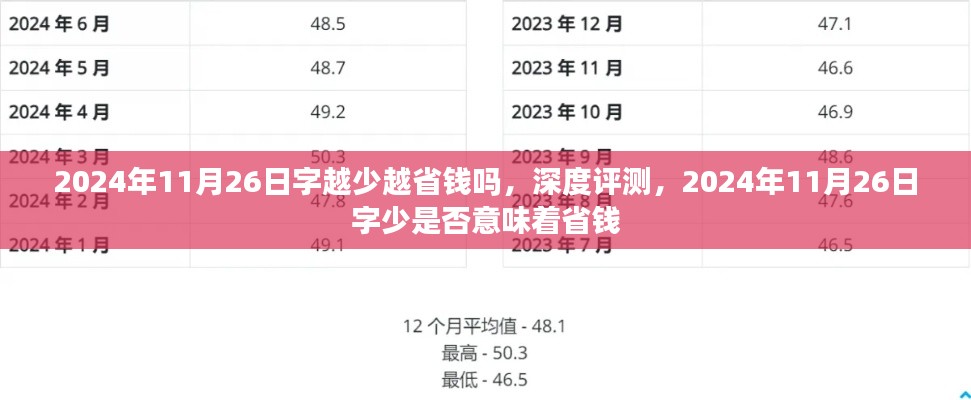 深度评测，字少是否等于省钱？来自2024年11月26日的观察分析。