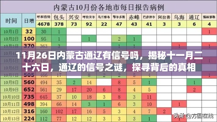 揭秘11月26日内蒙古通辽信号状况，探寻真相背后的通信状况