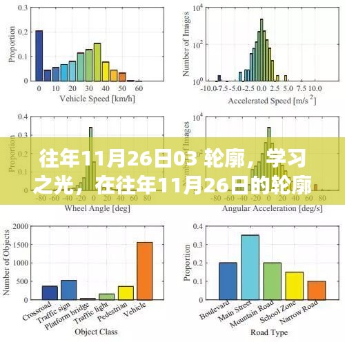 重塑自我，学习之光中的自信与成就之旅——往年11月26日的轮廓记忆