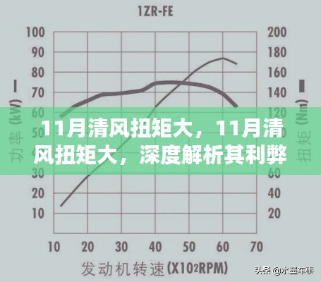 深度解析，11月清风扭矩大的利弊影响