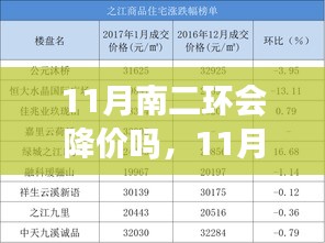 南二环房价走势预测，11月房价会否降价？