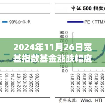 宽基指数基金魔力日，学习变化，拥抱自信与成就感的旅程（2024年11月26日涨跌幅度解析）