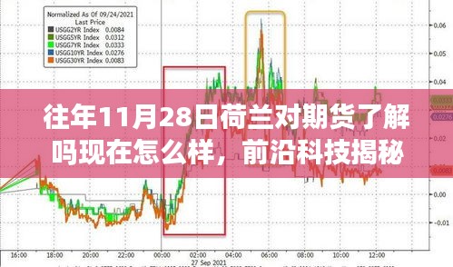 荷兰期货市场深度解读，前沿科技与实时体验之旅的革新揭秘（11月28日回顾）