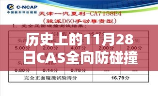 历史上的11月28日，CAS全向防碰撞技术深度揭秘