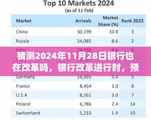 银行改革进行时，预测2024年银行改革趋势及其影响分析