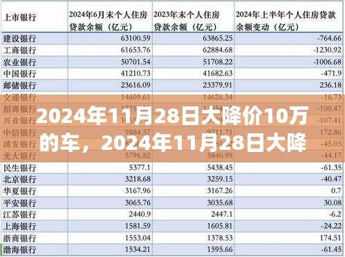 重磅来袭，2024年11月28日车型大降价十万，购车盛宴不容错过！