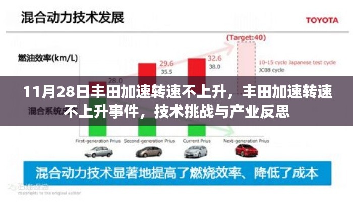 丰田加速转速不上升问题，技术挑战与产业反思