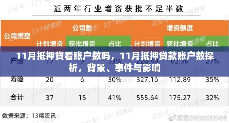 11月抵押贷款账户数全解析，背景、影响及账户数考量