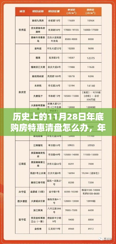 历史上的11月28日，把握年底购房特惠攻略与清盘策略