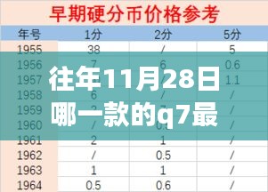 往年11月28日最大尺寸Q7，探索自然秘境的心灵之旅