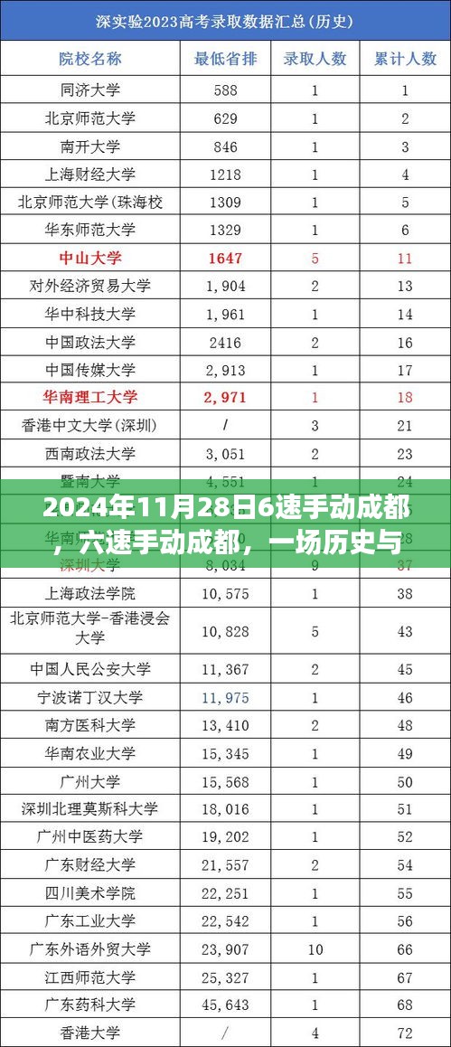 六速手动成都，历史与未来的交汇盛宴（2024年11月28日回顾）