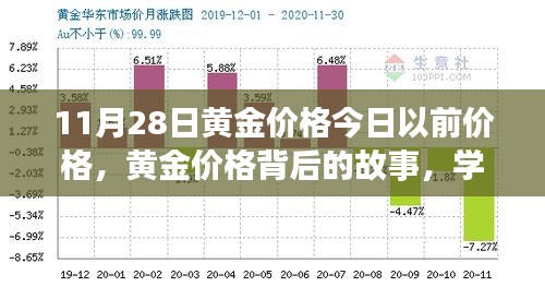 黄金背后的故事，价格变化的力量与塑造自信成就的力量