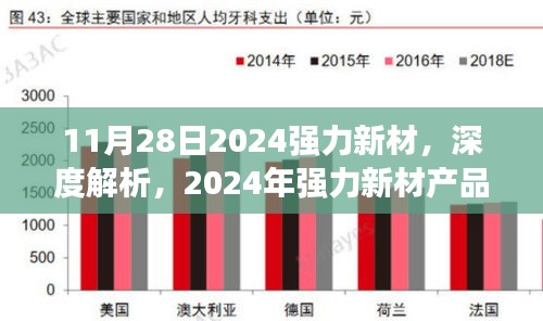 深度解析，强力新材产品评测报告——特性、体验、竞争对比与目标用户群体研究