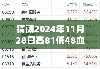 寻找血压与心灵的平衡点，深秋之旅预测与体验，高81低48血压的启示（2024年11月28日）