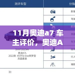 深度解析奥迪A7车主评价报告，车辆性能与体验探讨