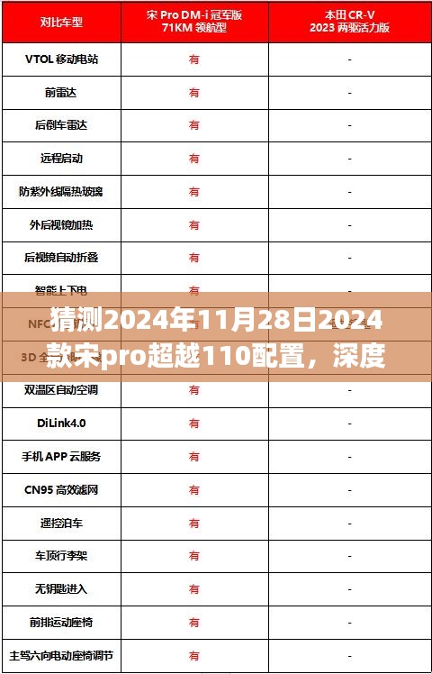 「2024款宋Pro超越110配置前瞻与深度评测，用户体验分析与预测」