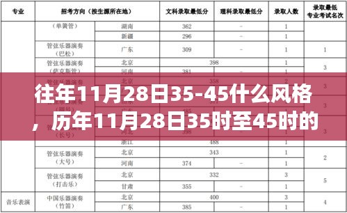 历年11月28日35时至45时风格洞察，三大要点正式分析视角下的探讨与洞察