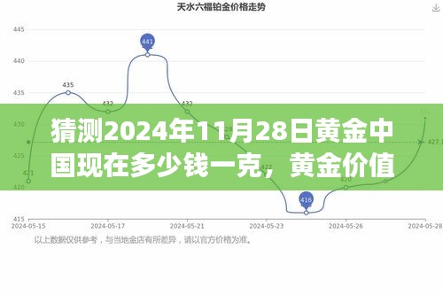 2024年11月28日黄金中国预测价值及深远影响分析