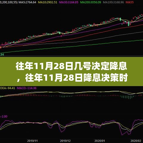 往年11月28日降息决策解析，经济调控博弈的关键时刻揭秘