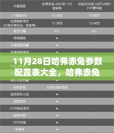 最新哈弗赤兔参数配置表大全，深入了解最新车型