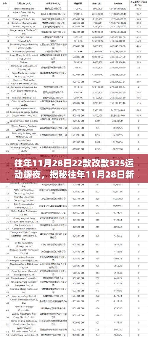 揭秘往年11月28日新款BMW 325运动耀夜版深度解析三大要点亮点解析