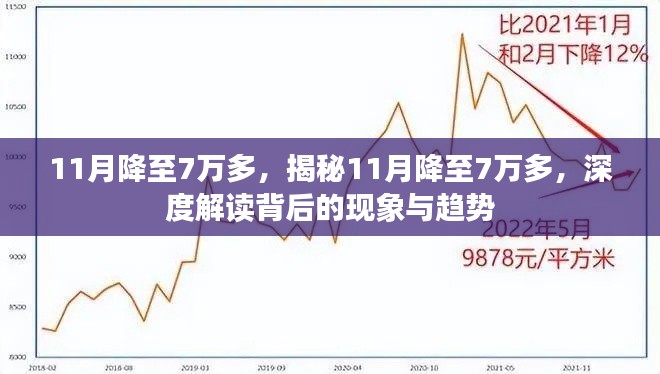 揭秘11月降至7万多的现象与趋势，深度解读背后的原因及未来走向