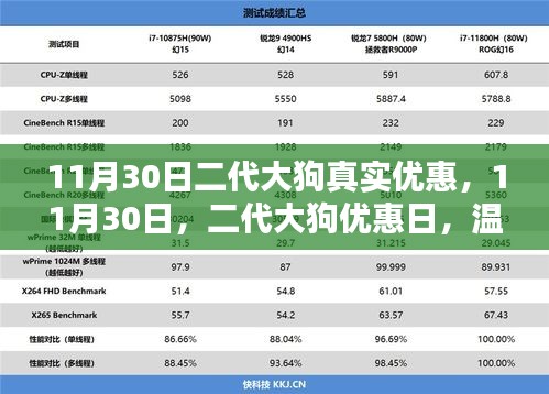 11月30日二代大狗优惠日，真实优惠，温馨陪伴时光