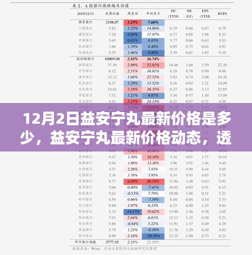 透视益安宁丸，最新价格动态及在医药领域的地位与影响