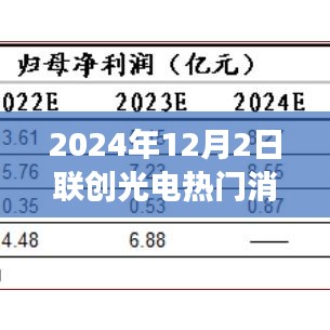 联创光电最新消息揭秘，深度解读背后的故事，聚焦热点时刻