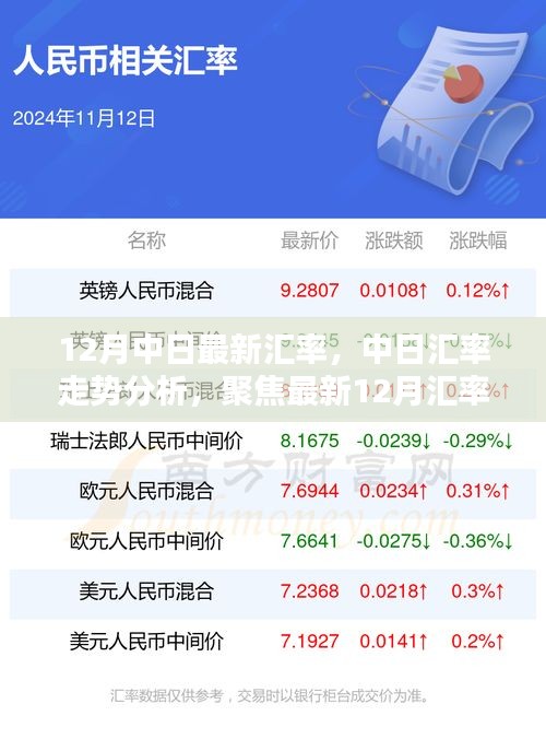 12月中日汇率走势分析，最新汇率动态与趋势聚焦