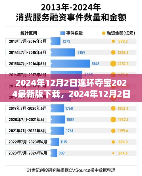 最新连环夺宝游戏下载，探讨其价值与影响