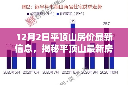 揭秘平顶山最新房价走势，12月2日最新信息解读与房价分析