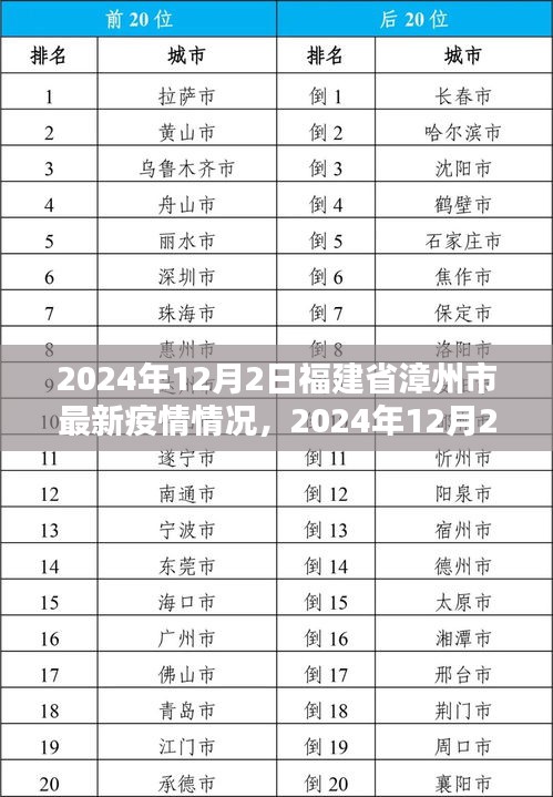 福建省漳州市最新疫情情况分析与观点阐述——2024年12月2日报告更新