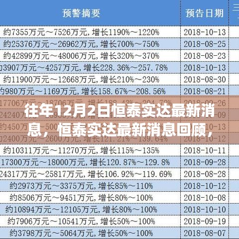 恒泰实达最新消息回顾，塑造行业影响力之路