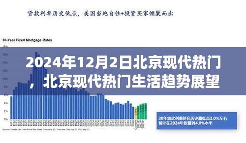 2024年12月2日北京现代生活趋势展望及观点分析