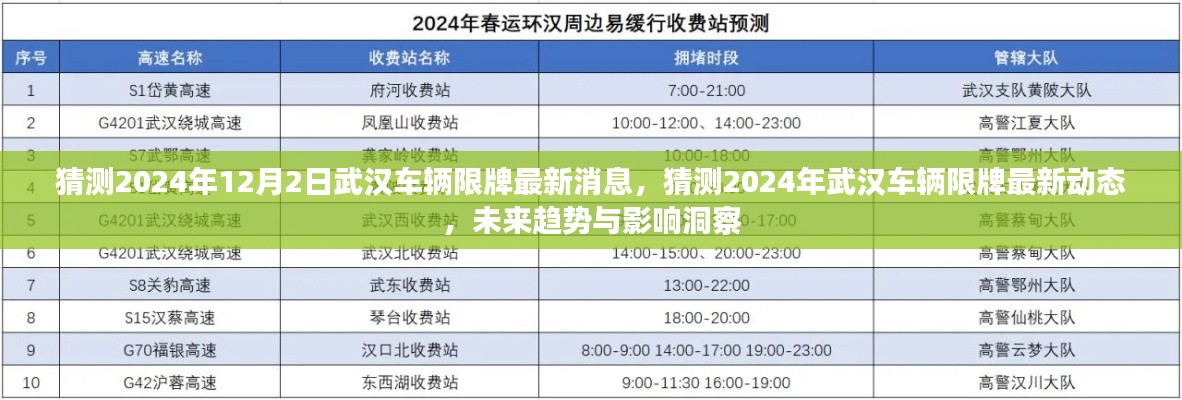 2024年武汉车辆限牌最新动态及未来趋势与影响洞察