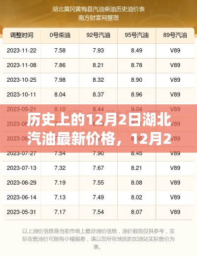 湖北油价历史回顾，12月2日汽油最新价格与温馨故事回顾